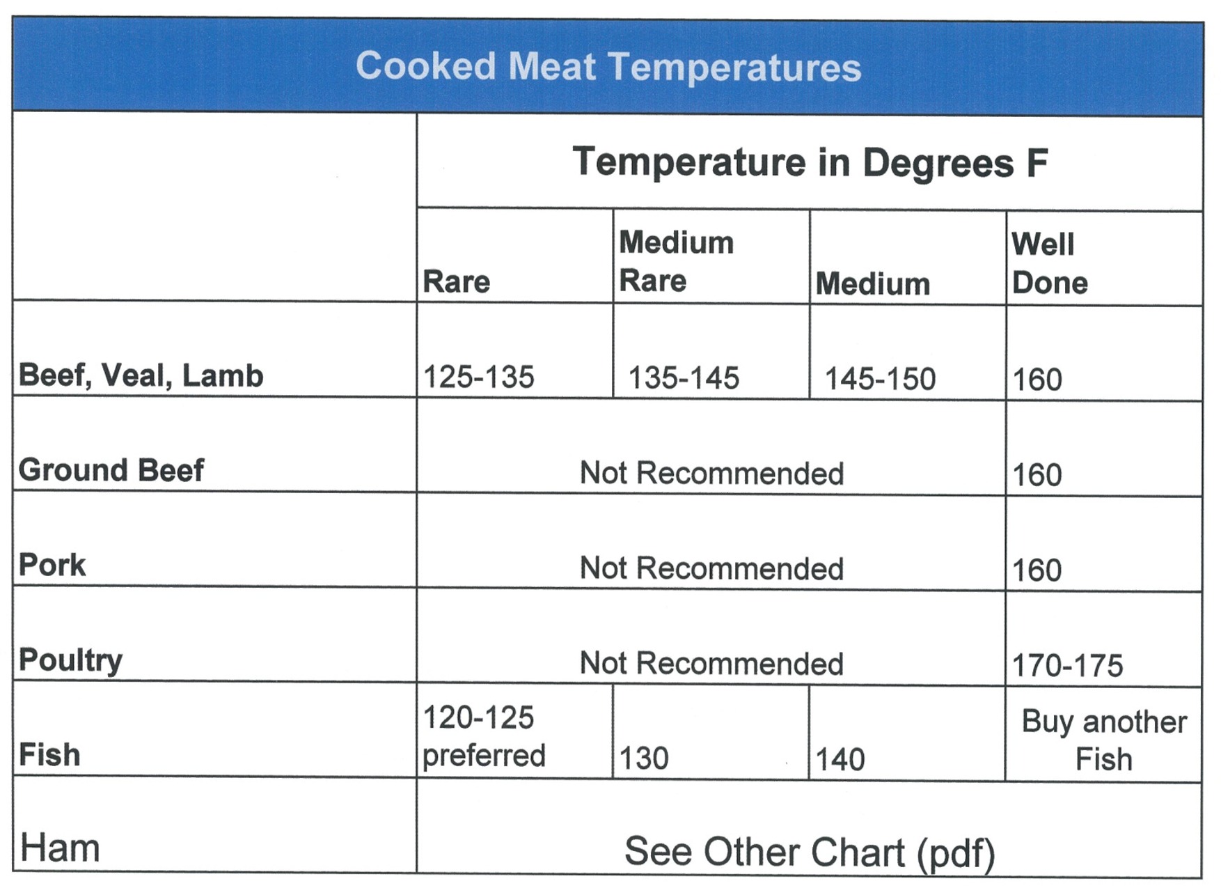 ham temperature 28 images chicken and pork brine larry s food index grilling ham step by ham temperature 28 images chicken and pork brine larry s food index grilling ham step by